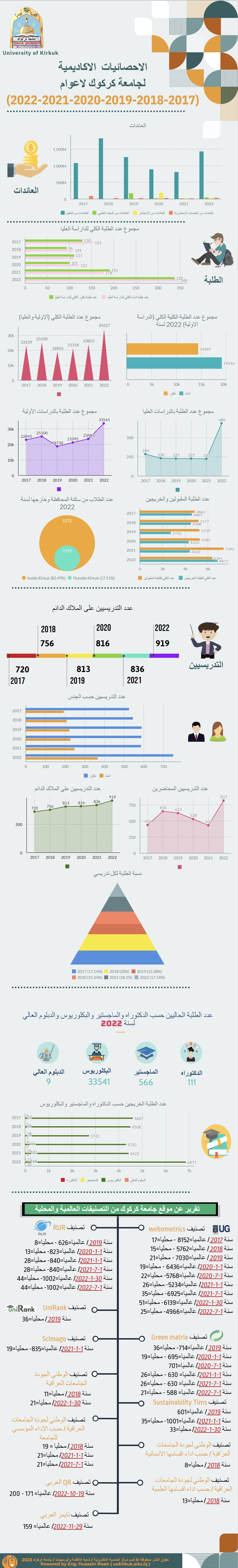 Infographic