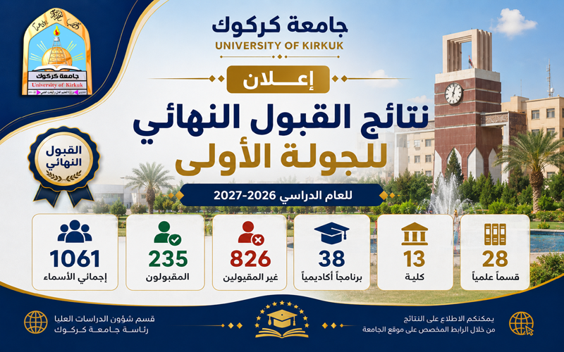 نتائج القبول النهائي للجولة الأولى والثانية للعام الدراسي 2026–2027