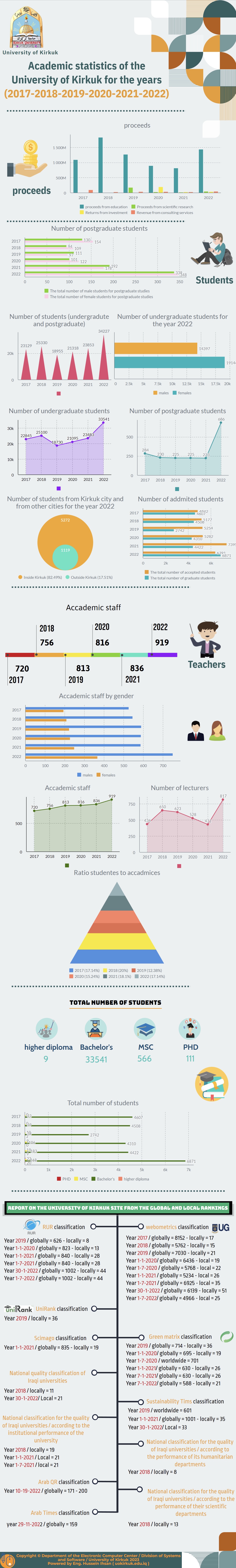 Infographic